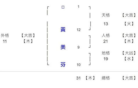 琪姓名學|104姓名網